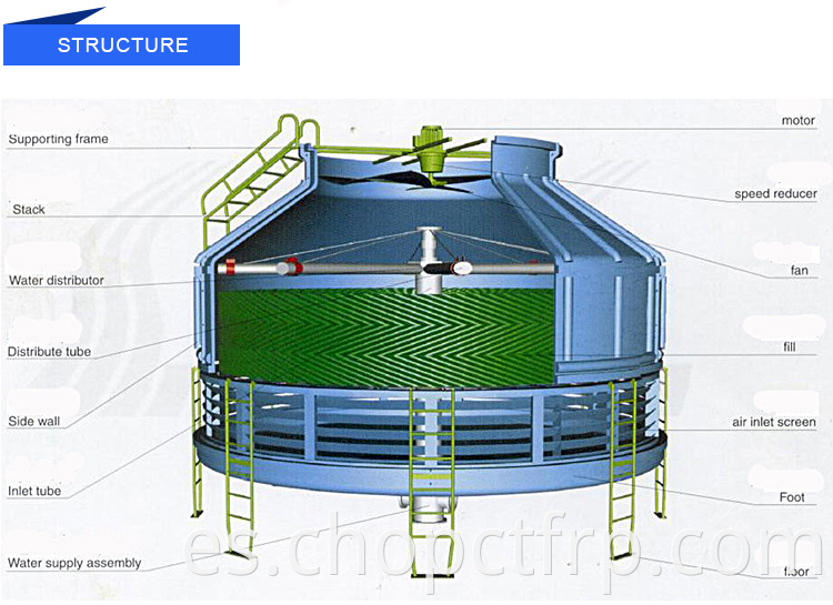 Torre de enfriamiento FRP GRP para la industria de las plantas de energía